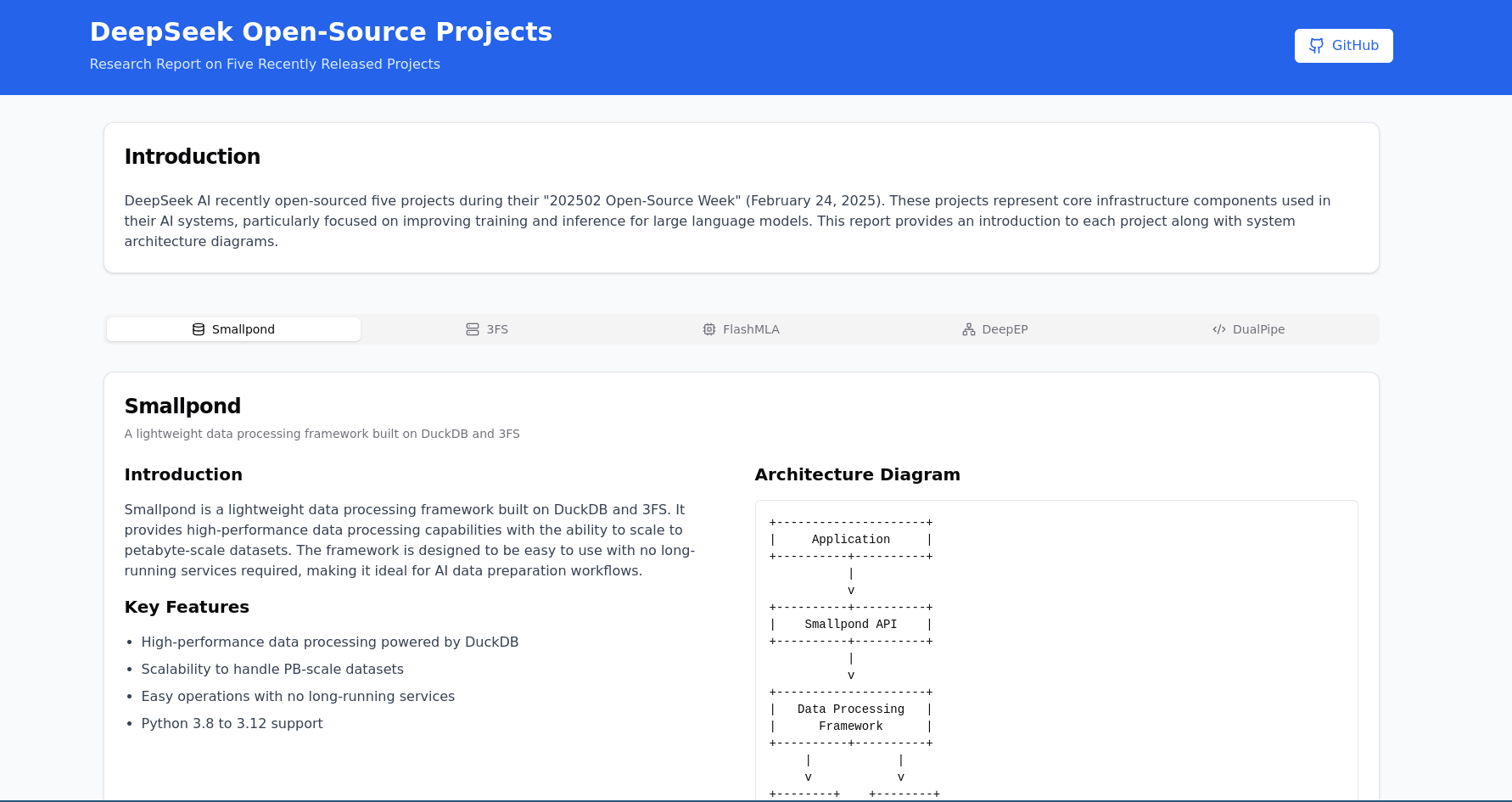 Manus's Analysis of DeepSeekās Open-Source Projects