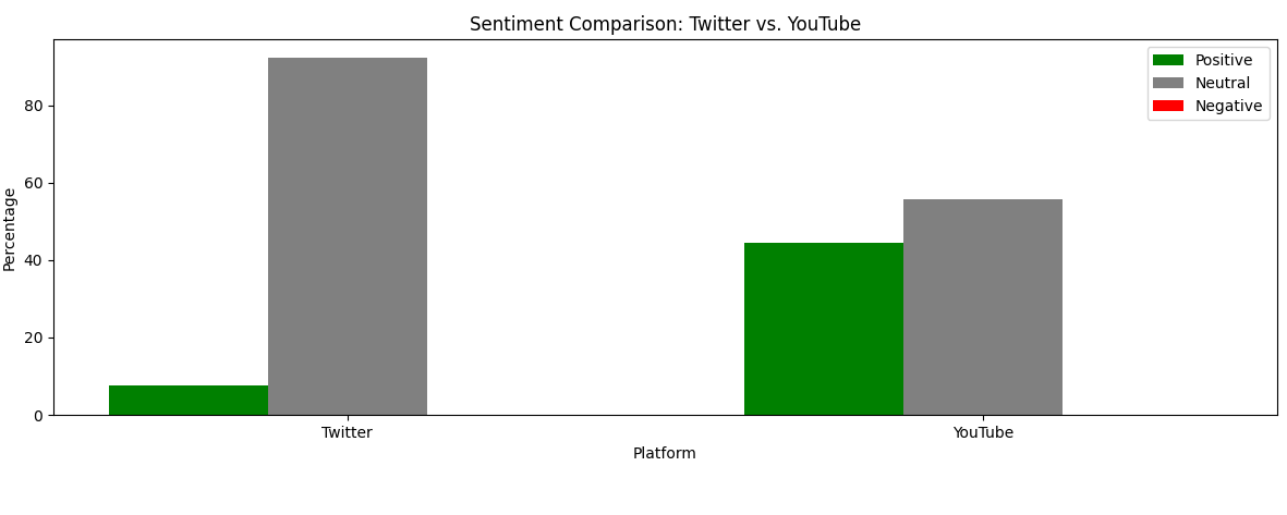 Devin's Work on Claude 3.7 Sentiment Analysis
